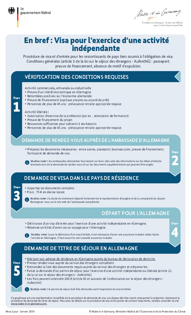 Visum_Selbststaendigkeit_FR.pdf